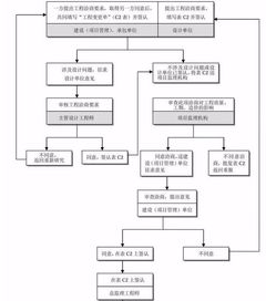 消防工程建设项目全套流程,收藏备用 