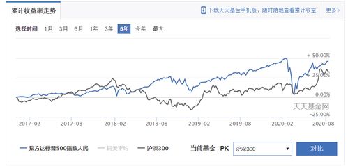 中国有哪些是蓝筹股票