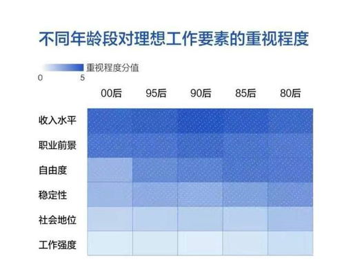 你满意现在的工作吗 90后年轻人更喜欢开店,30岁中年喜欢稳定当教师