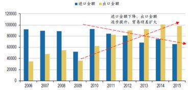 容量分析是_市场容量分析_容量分析的原理