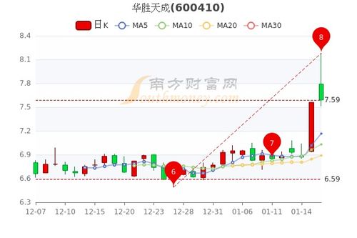 华胜天成的股票市盈利为什么是负两千多？