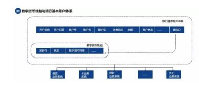  数字货币账户关闭怎么办,关闭了的数字账号 怎么再开启？ 快讯