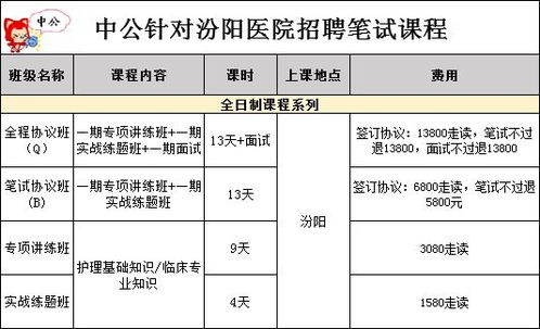 4月20日报名 大专可报 有护理岗位 针对这家医院的护理题已经准备好了