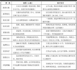  amp币投资机构有哪些类型,请问投资公司分为哪几类 每种类型都有哪些不同 坐等指点 百科