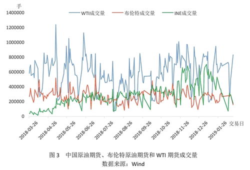 原油期货周二成交数据图,原油期货周二成交数据分析