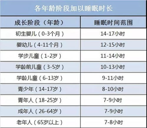 健康 每天要睡满8小时 这7个常识很多人不知道