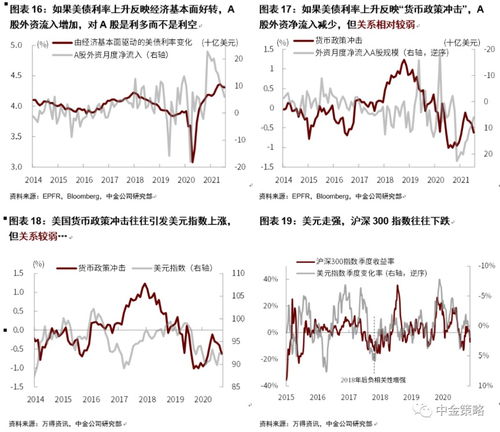 个人证券结算资金免收利息所得税 股市影响几何？