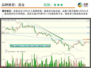 期货操盘数据怎么操作,从基础到高级的全面解析