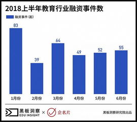 为什么现在的公司总要融资，既然不能盈利为什么还能融到钱？