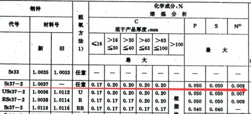 st37-2的对应国内的什么牌号