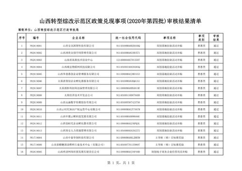 山西转型综改示范区政策兑现事项 2020年第四批 审核结果公示