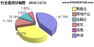 广发大盘基金