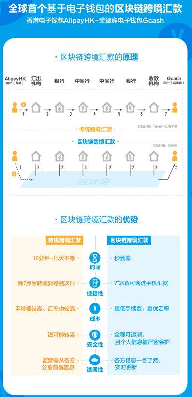 香港比特币跨境汇款,香港离岸账户可以接受境外汇款吗