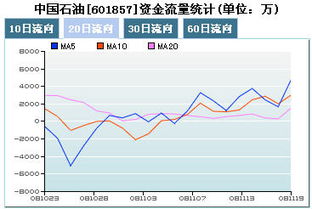 topview数据停用之后散户投资者用什么来看类似数据