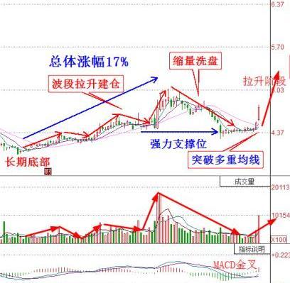 一只20元的股,买了100股跌到8元,加多少股可以拉平