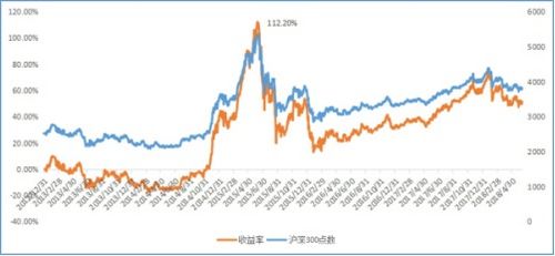 怎么看指数基金的高低估值？