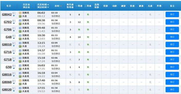 沈阳到大连的火车时刻表,沈阳到大连火车时刻表-第3张图片