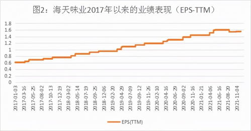 腾迅股票价格是多少