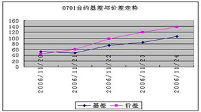 大家谈谈对股票套利的手法