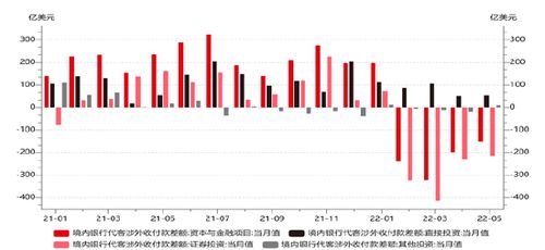 新浪外汇行情外汇实时