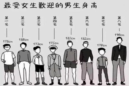 新版 儿童身高标准 出炉,8岁就要超130厘米,你家孩子达标吗