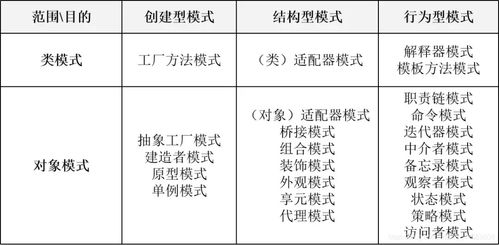 设计模式分类,设计模式分类概述