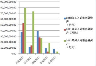 中国平安买入返售金融资产降低的原因