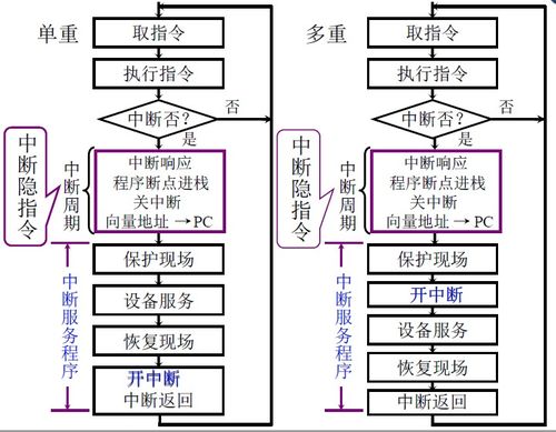 DMA方式中，周期窃取 是什么意思