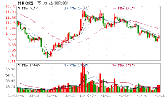 万力达这支股票后市如何