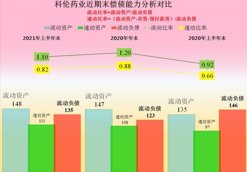 速动比率,速动比率计算公式(图2)