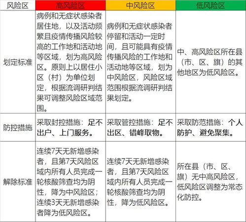 新冠九大症状监测（新冠九大症状监测方案） 第1张