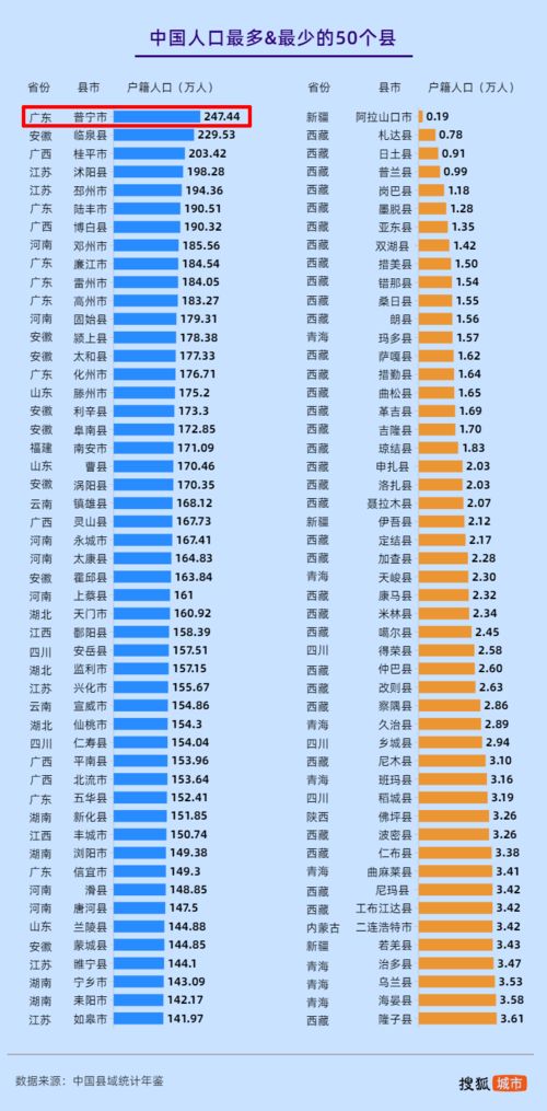 2050年人口不足6亿