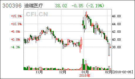 迪瑞医疗科技股份有限公司怎么样？