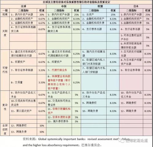 如何规划个人工资 存款与投资股票的比例