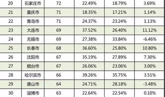 热点 大数据告诉你,大东莞全国年轻榜排第四 