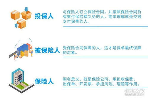 被保险人简单地理解保险说的被保险人 投保人和承保人指的分别是什么 