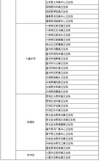 点赞 厉害了 贵州这些卫生院和卫生服务中心被国家认证了