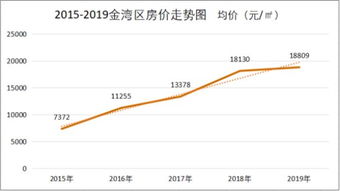 珠海这个地方五年房价 涨了3倍