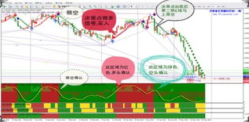 fxsol和FXCM那个好，大家给我介绍几个炒外汇平台，我新手想尝试下！