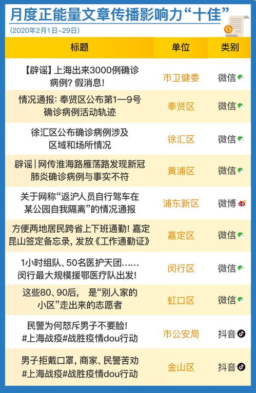 微博阅读40亿抖音播放19亿 上海战疫 哪个瞬间最难忘