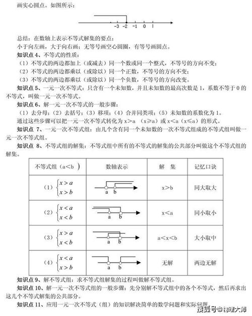 初中数学 十大专题重点知识点总结,学习很有用