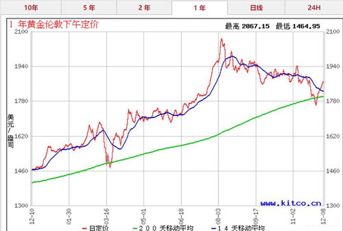 比特币与黄金走势的关系,比特币和黄金是什么关系 比特币与黄金走势的关系,比特币和黄金是什么关系 融资