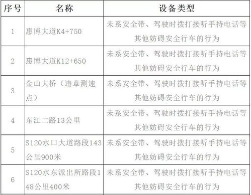 别被罚钱了才知道!惠州新增多处 ldquo 抓拍点 rdquo ,遇到这种标识，不管有没有人，是不是绿灯，都得先停车再起步吗？-第2张图片