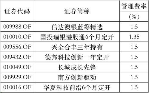 购买多个股票的费率和购买基金的费率哪个更低