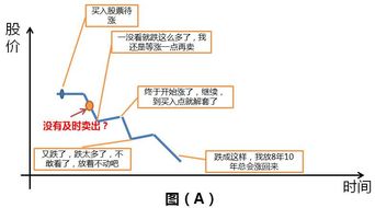 股民的盈利原理是什么