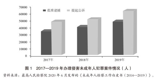 中国儿童保护强制报告制度 政策实践与未来选择