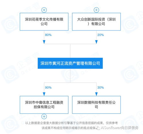 维信金科利息合法吗？都有哪些产品？