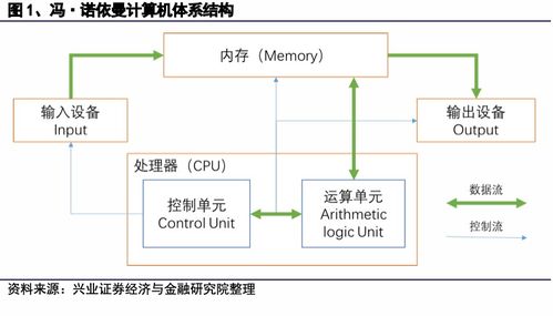 linux系统结构分为哪三层