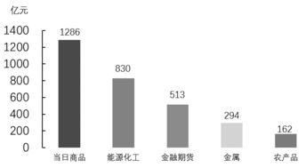 期货市场铝怎么看