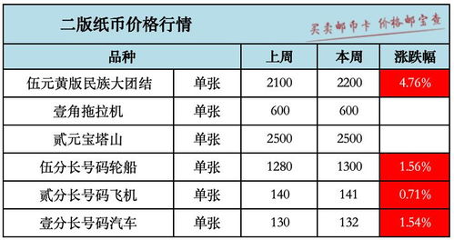 shib币去年价格走势,新加坡钱币在中国的市场行情怎么样? shib币去年价格走势,新加坡钱币在中国的市场行情怎么样? 生态